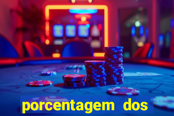 porcentagem dos slots pg hoje